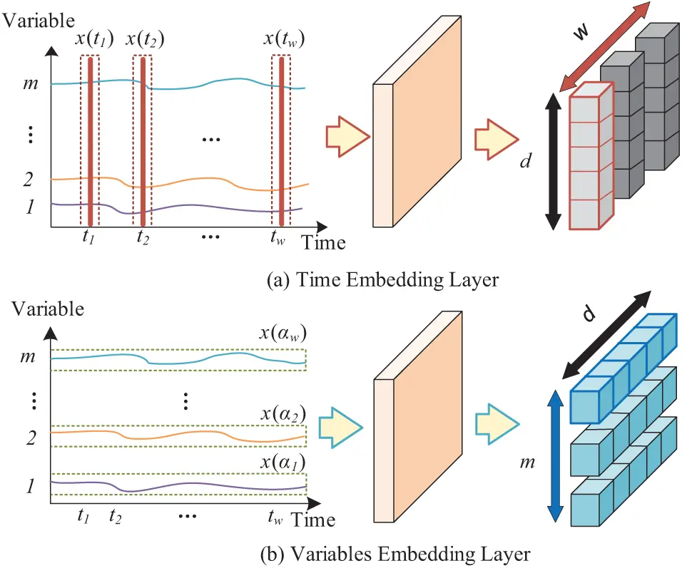 ENERGY | Free Full-Text | Transient Stability Assessment Model and Its ...