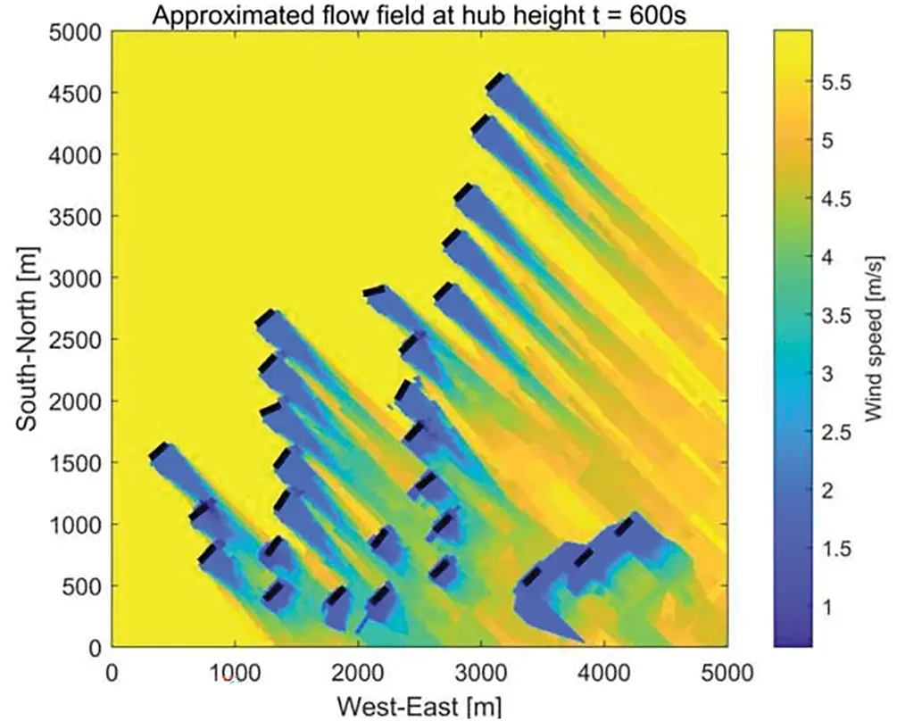 ENERGY | Free Full-Text | A Partitioned Yaw Control Algorithm for Wind ...