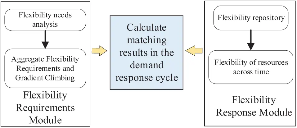 ENERGY | Free Full-Text | Hierarchical Optimal Scheduling Strategy for ...