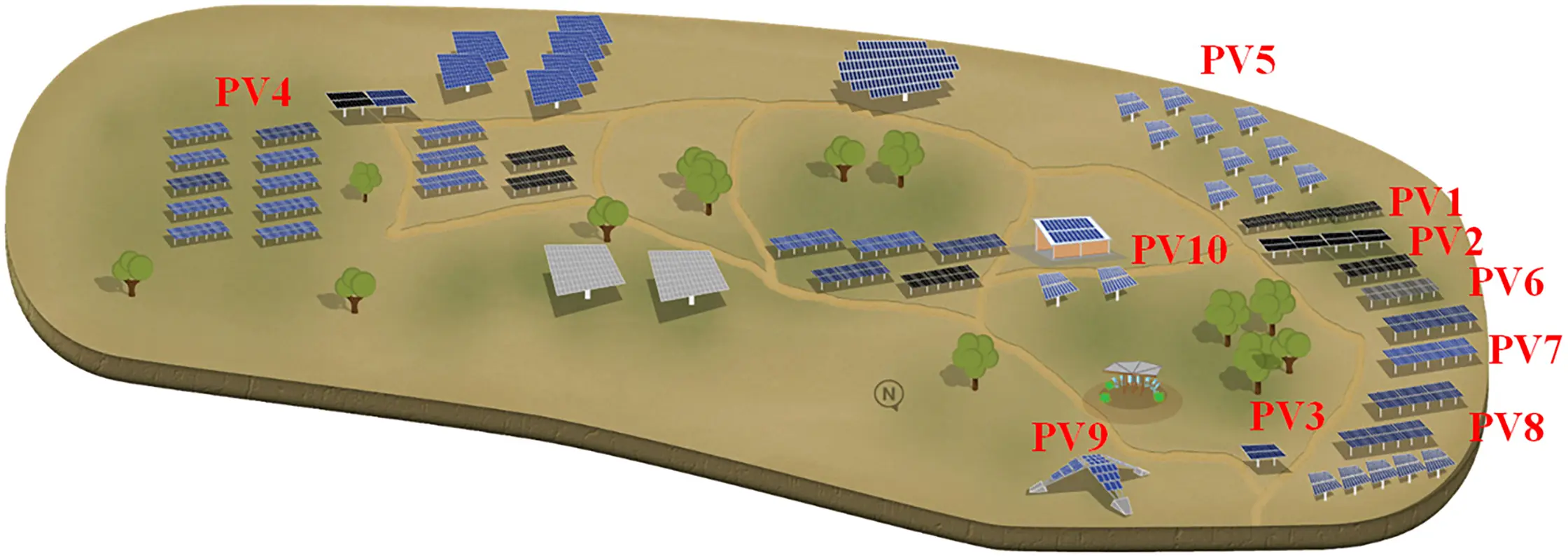ENERGY | Free Full-Text | Distributed Photovoltaic Power Prediction ...