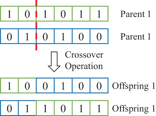 Crossover Method In Math ENERGY | Free Full-Text | Optimization of Operating Parameters for ...