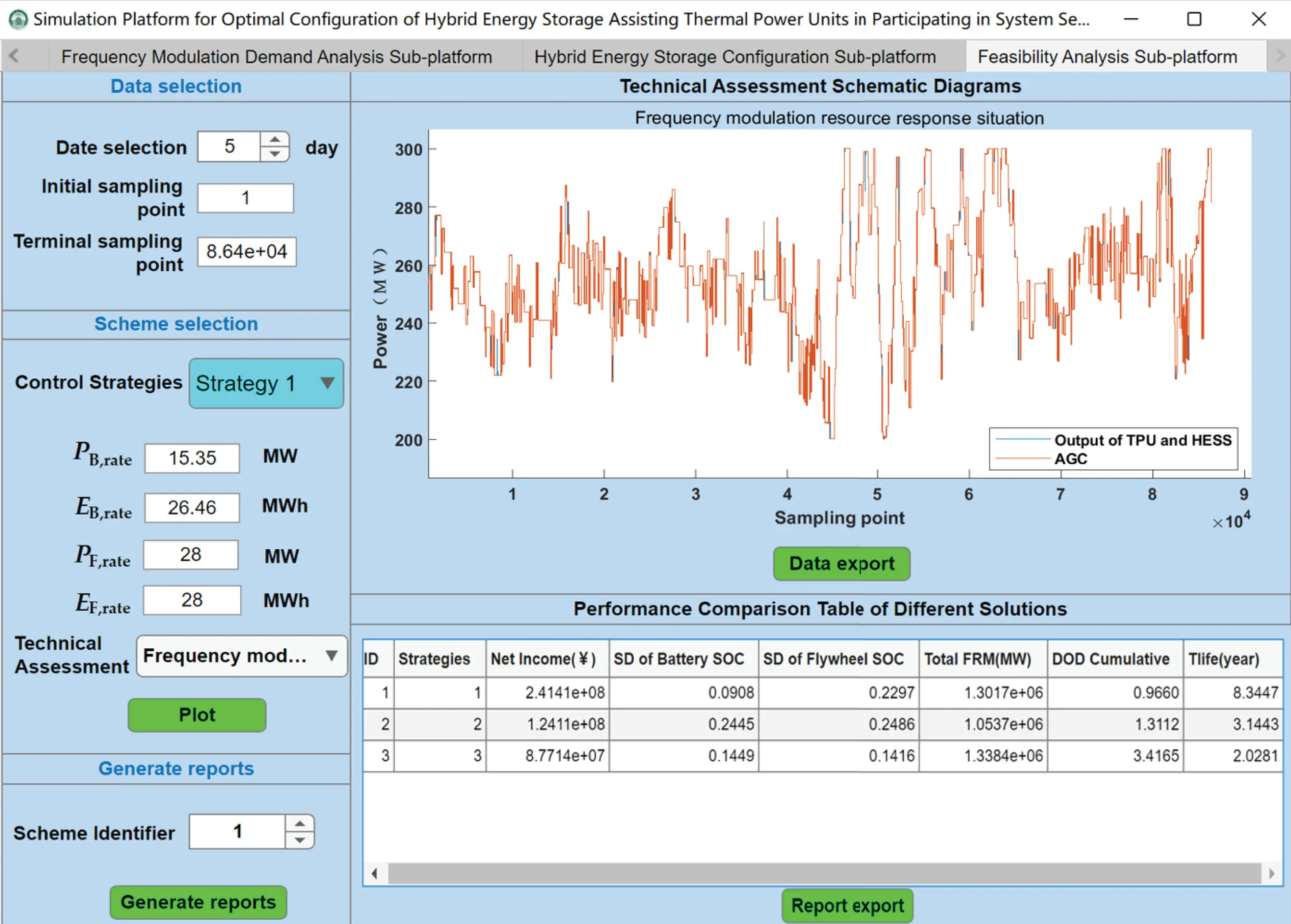 ENERGY | Free Full-Text | Simulation Platform for the Optimal ...
