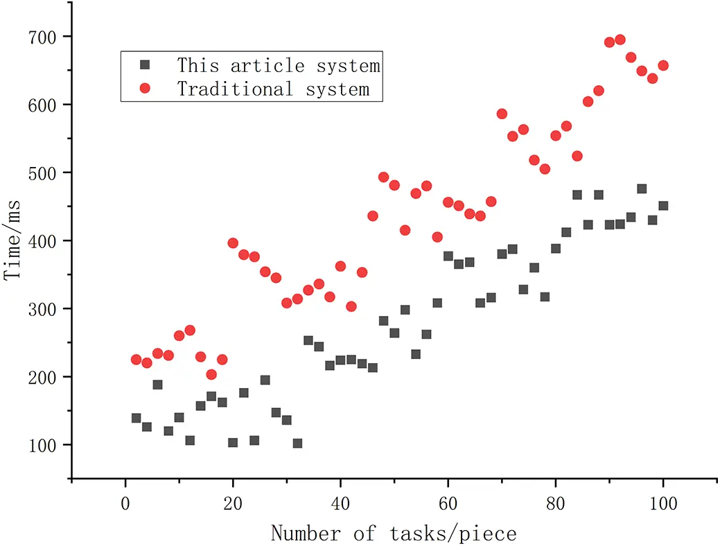 ENERGY | Free Full-Text | The Design and Implementation of a ...