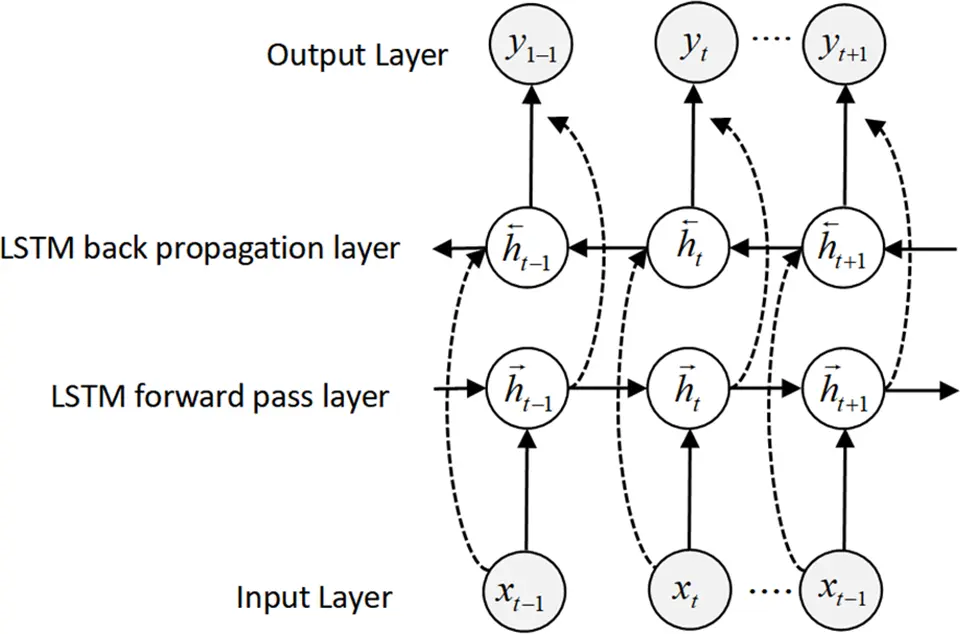 ENERGY | Free Full-Text | Fault Diagnosis Method for Photovoltaic Grid ...