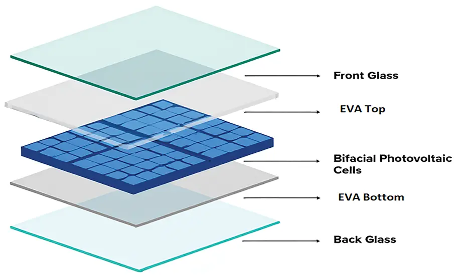 T Module Pv Structure ENERGY | Free Full-Text | Unravelling Temperature Profile through ...