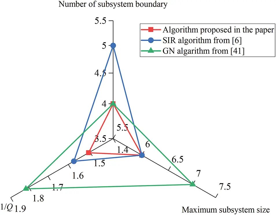 ENERGY | Free Full-Text | A Deep Reinforcement Learning-Based ...