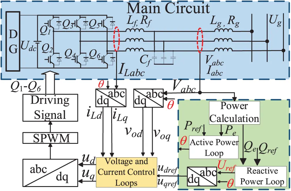 ENERGY | Free Full-Text | A Coordinated Multi-Loop Control Strategy for ...