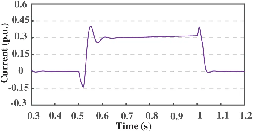 ENERGY | Free Full-Text | A Coordinated Multi-Loop Control Strategy for ...