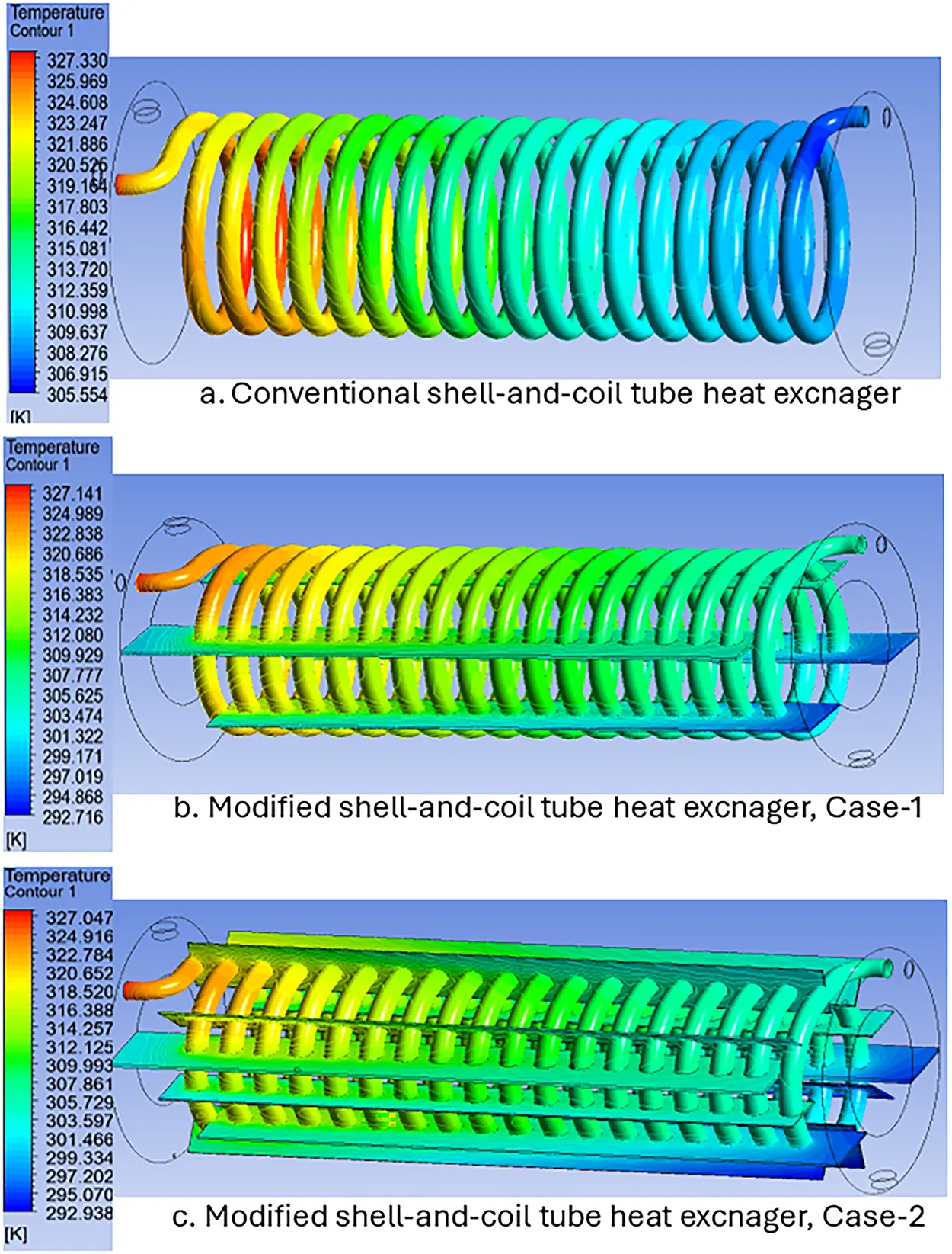 ENERGY | Free Full-Text | Enhanced Thermal Performance of a Shell and ...