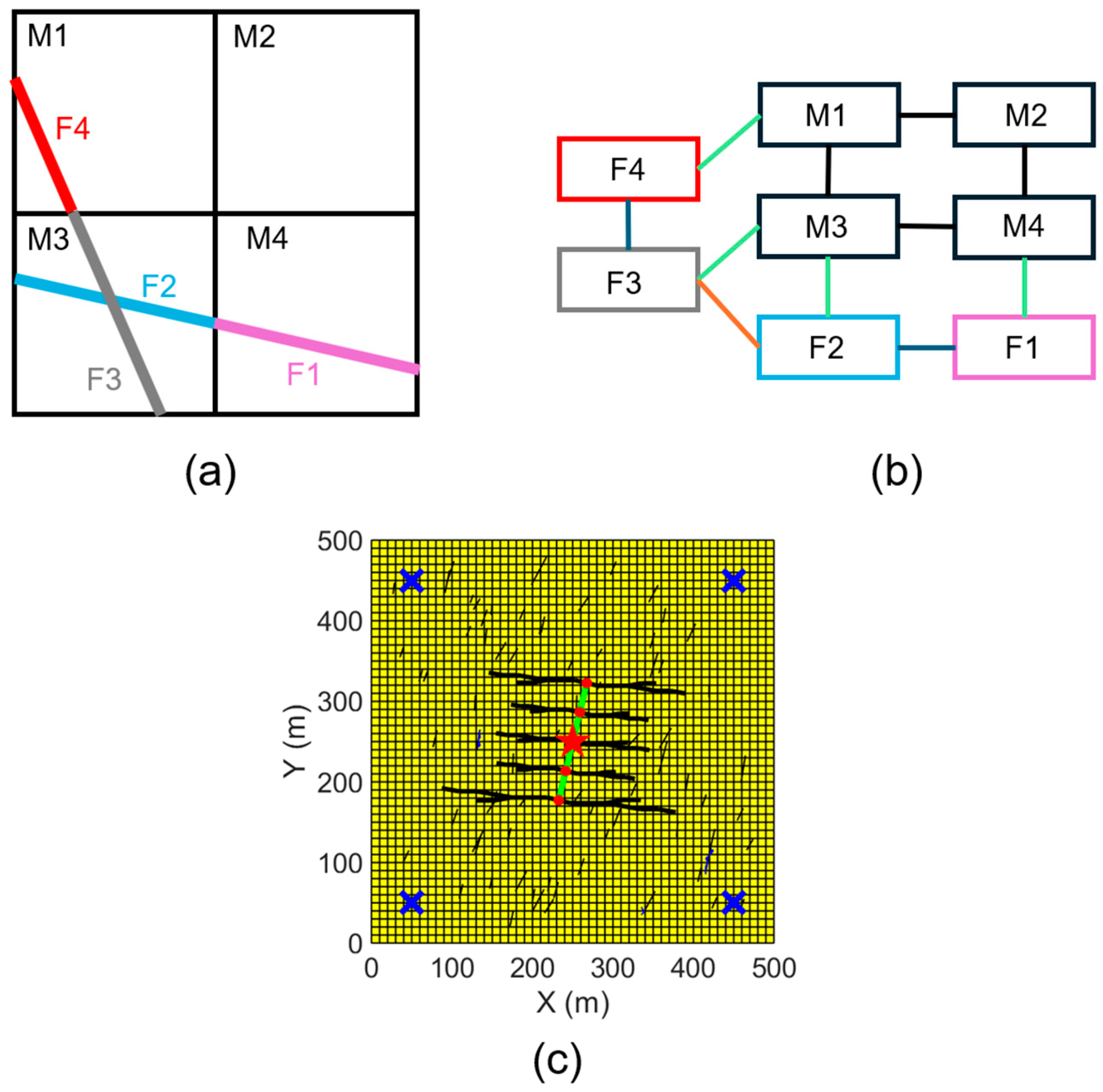 ENERGY | Free Full-Text | Machine-Learning-Based Multi-Surrogate ...