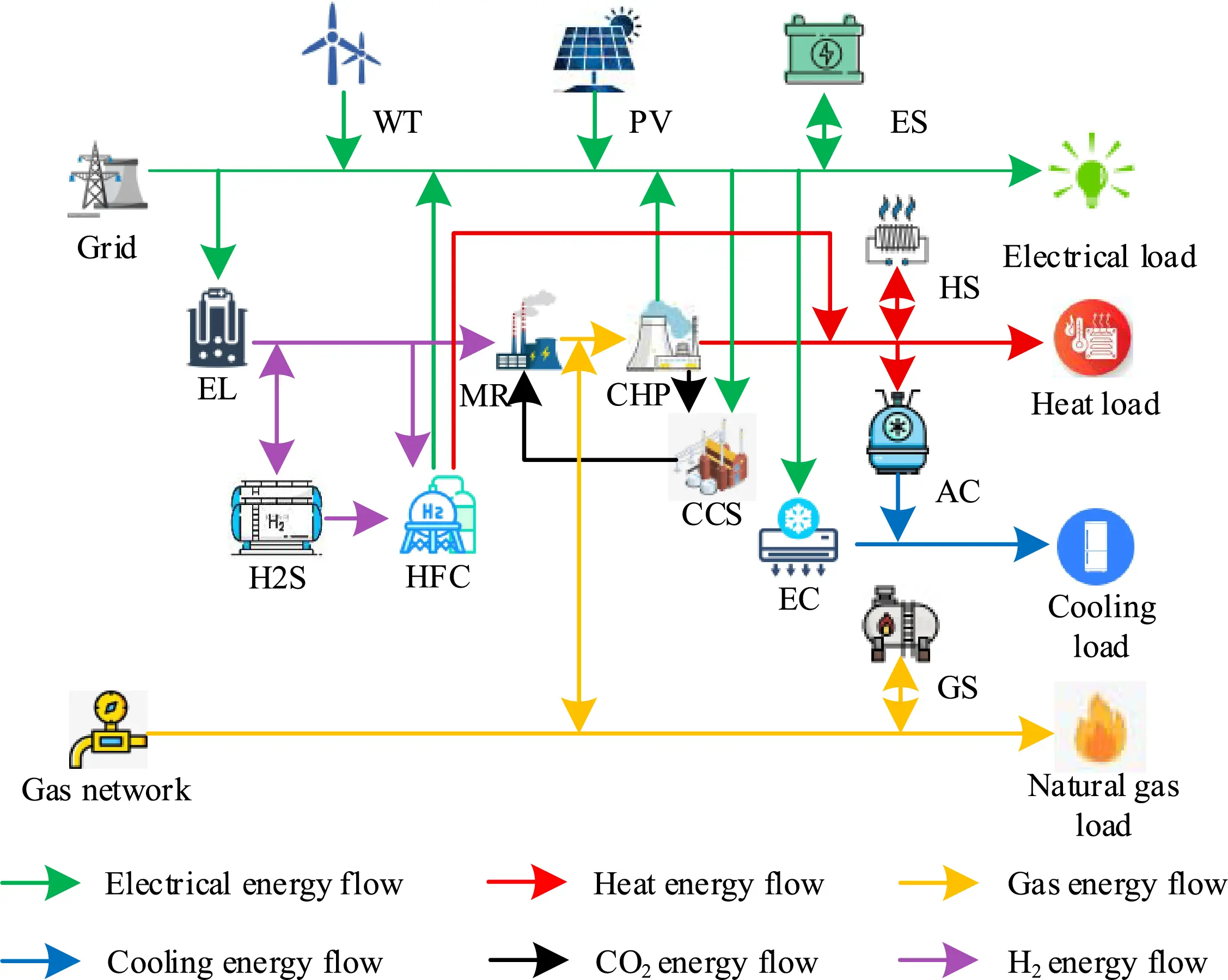 ENERGY | Free Full-Text | Low-Carbon Economic Dispatch of an Integrated ...