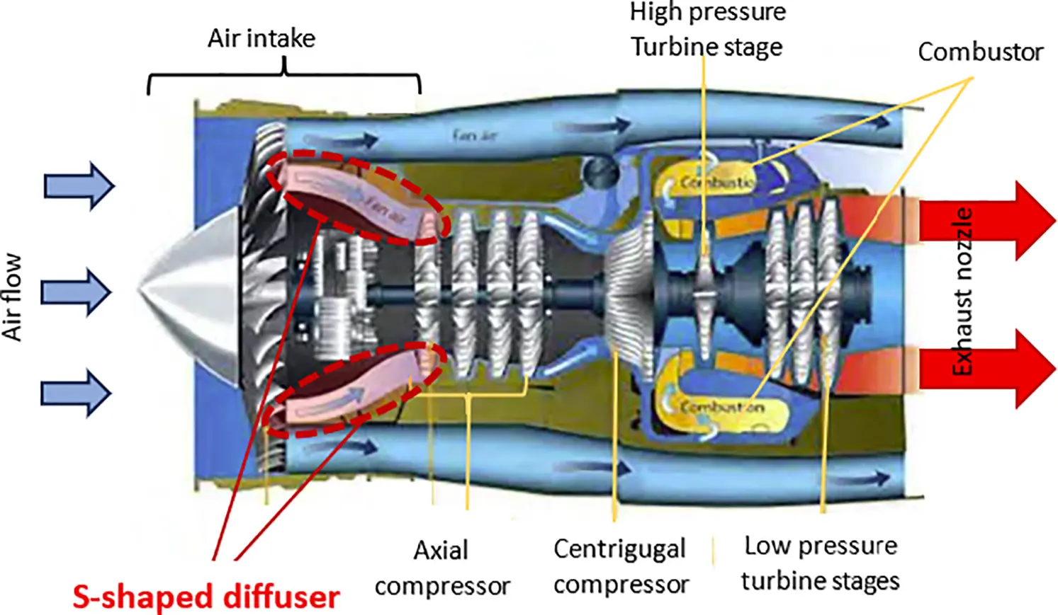 ENERGY | Free Full-Text | A Comparative Review of the Experimental ...