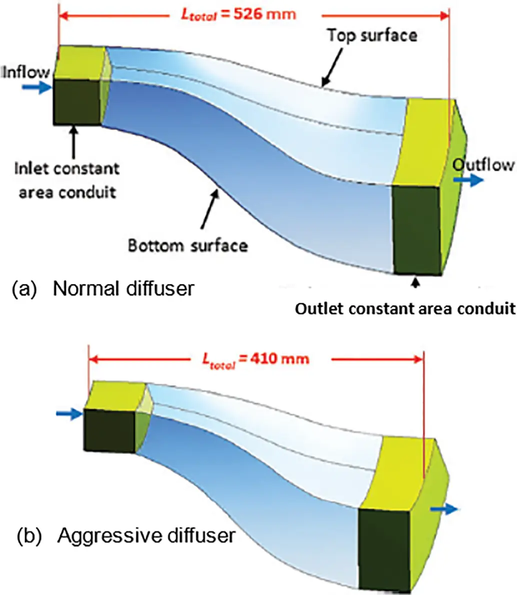 ENERGY | Free Full-Text | A Comparative Review of the Experimental ...