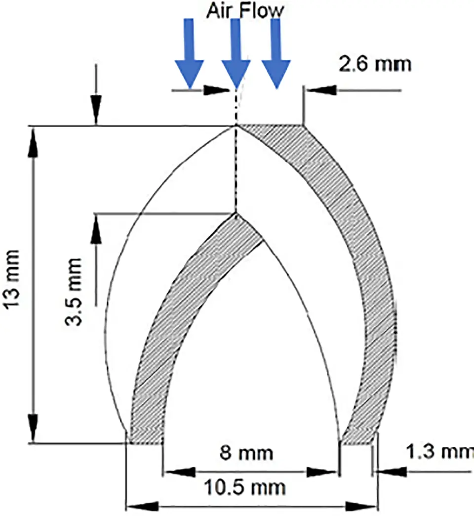 ENERGY | Free Full-Text | A Comparative Review of the Experimental ...