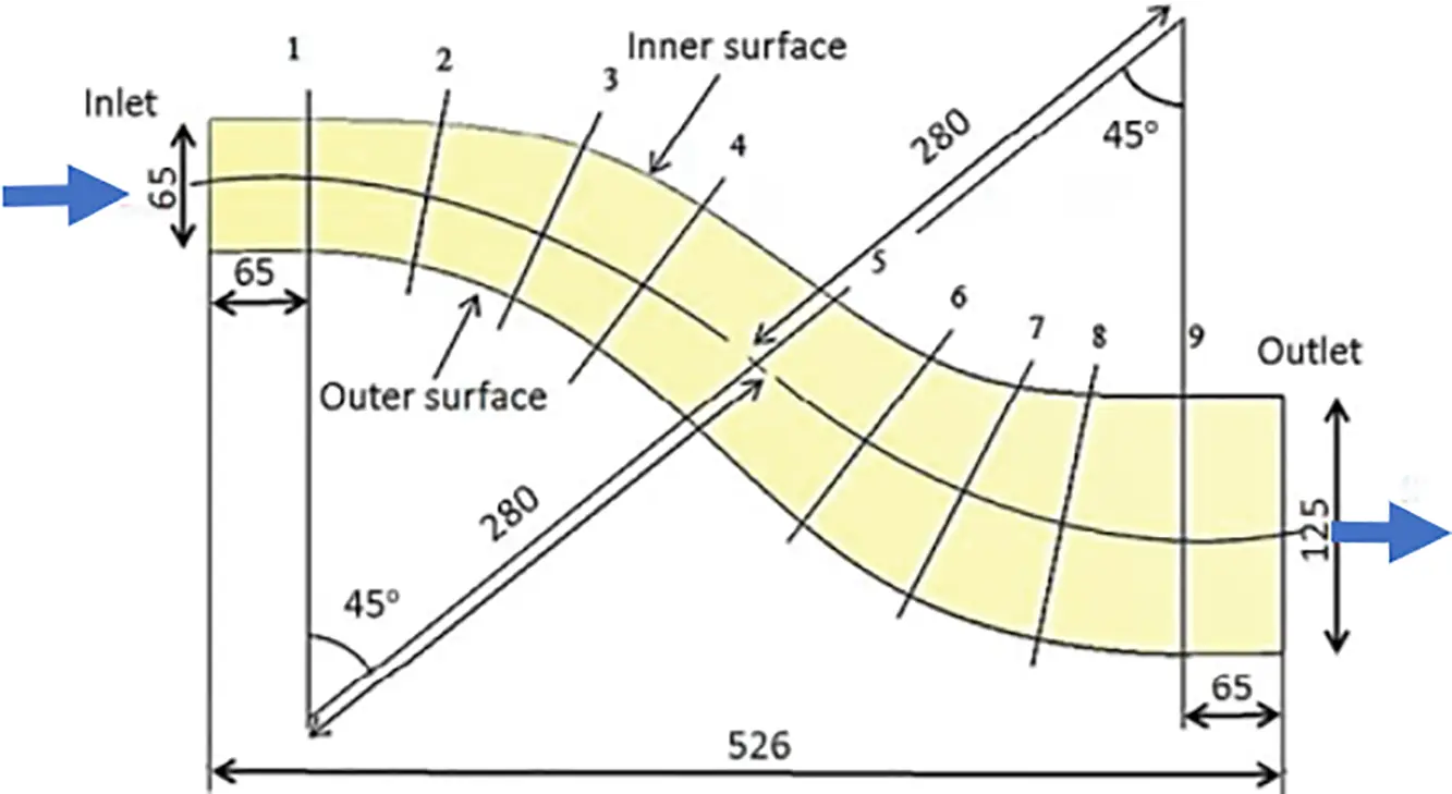 ENERGY | Free Full-Text | A Comparative Review of the Experimental ...