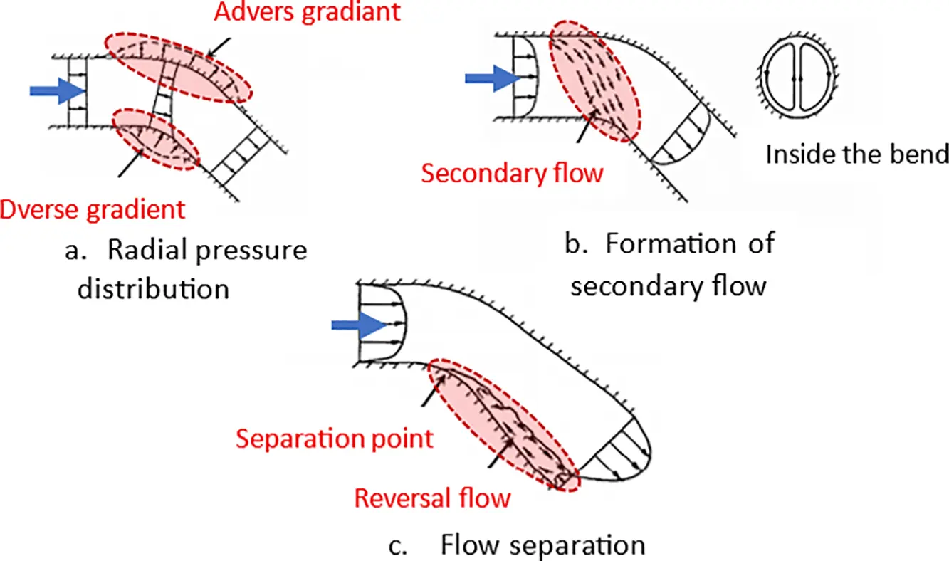 ENERGY | Free Full-Text | A Comparative Review of the Experimental ...