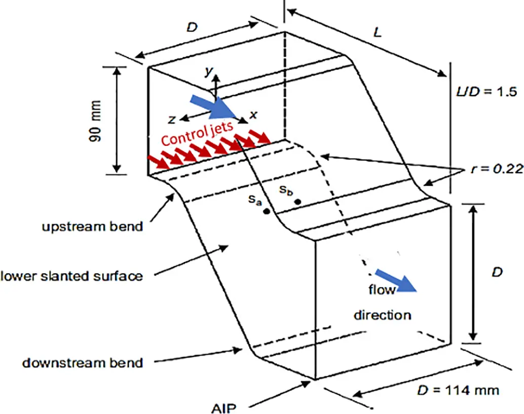 ENERGY | Free Full-Text | A Comparative Review of the Experimental ...