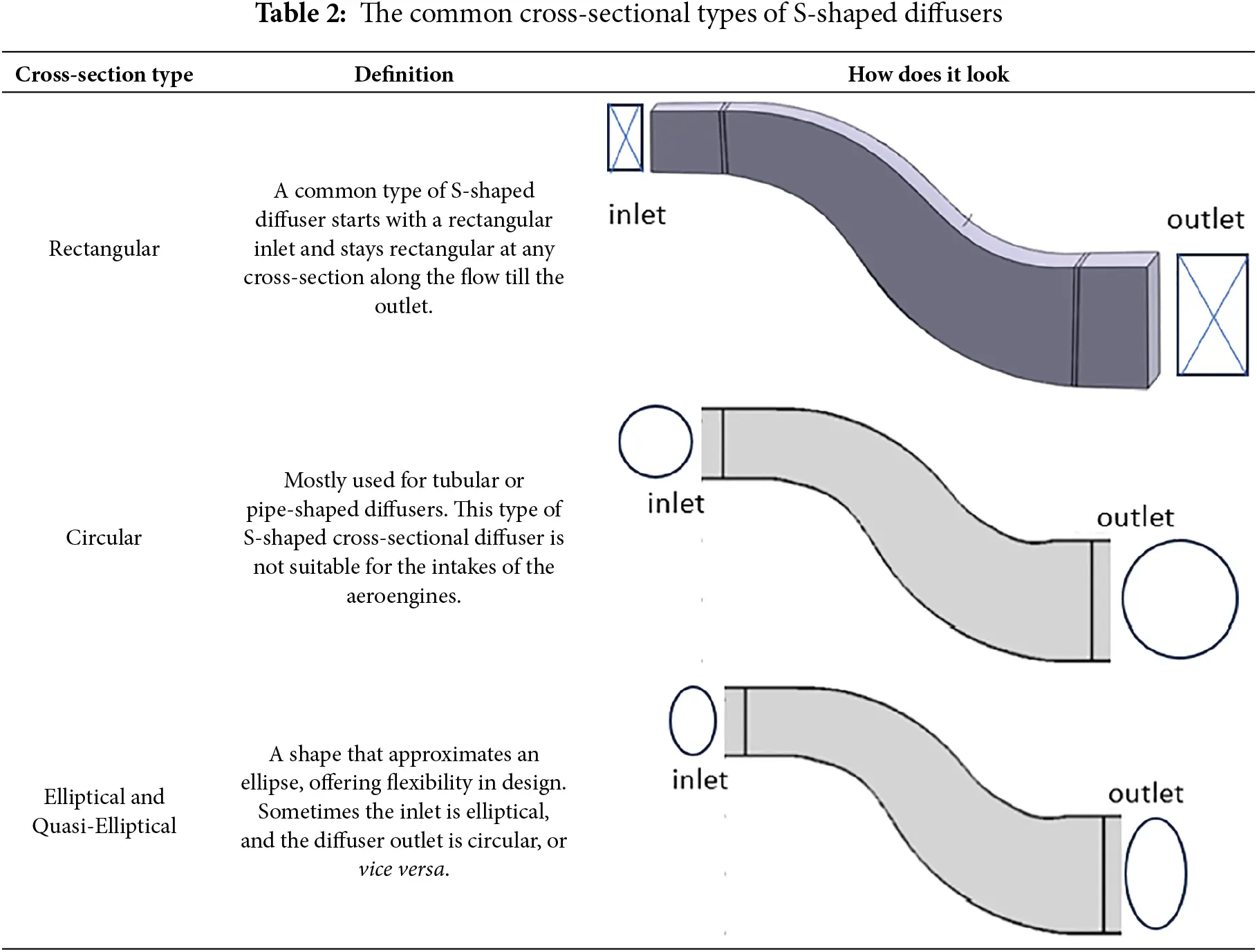 Sc Diffusers Type ENERGY | Free Full-Text | A Comparative Review of the Experimental ...