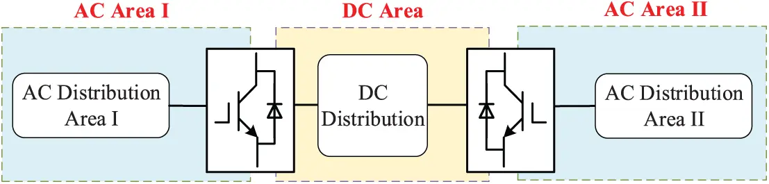 ENERGY | Free Full-Text | Impedance Reshaping Based Stability Analysis ...