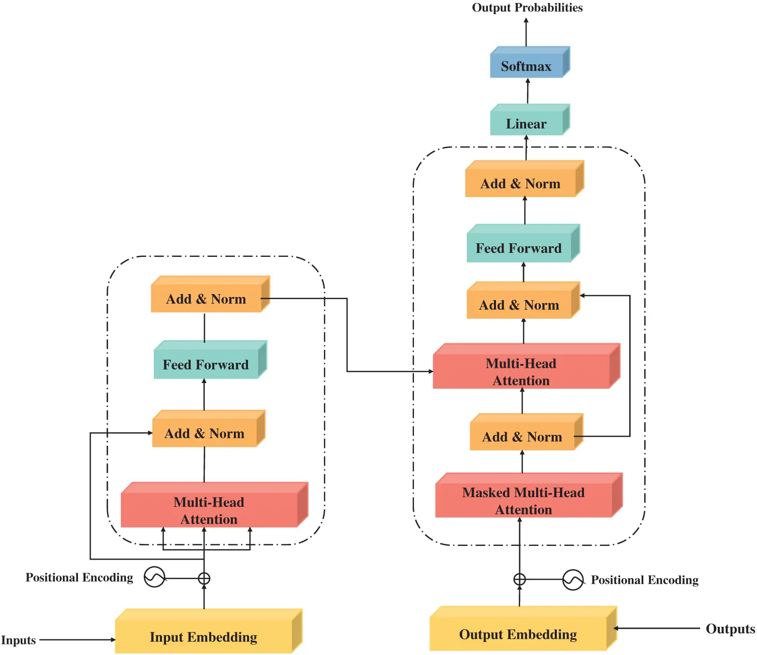 ENERGY | Free Full-Text | Hybrid Temporal Convolutional Network ...