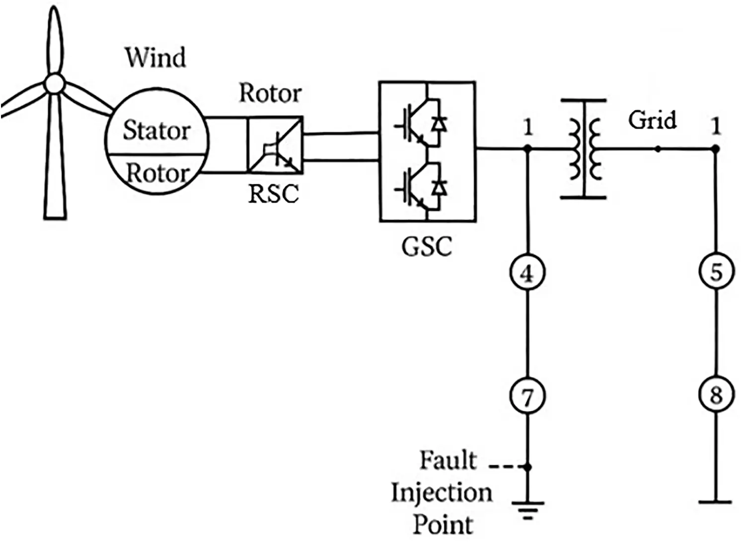 ENERGY | Free Full-Text | Active and Reactive Power Control of DFIG ...