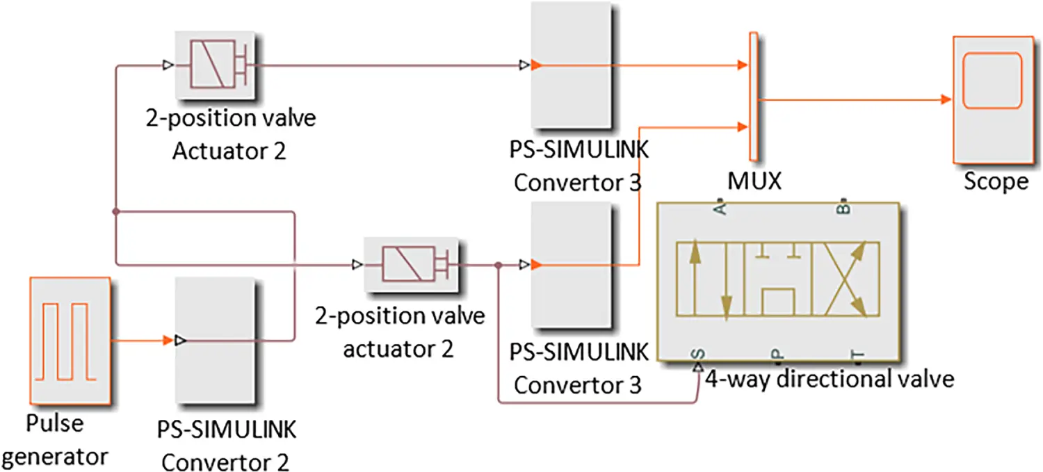 ENERGY | Free Full-Text | Investigation of a Closed-Loop ...