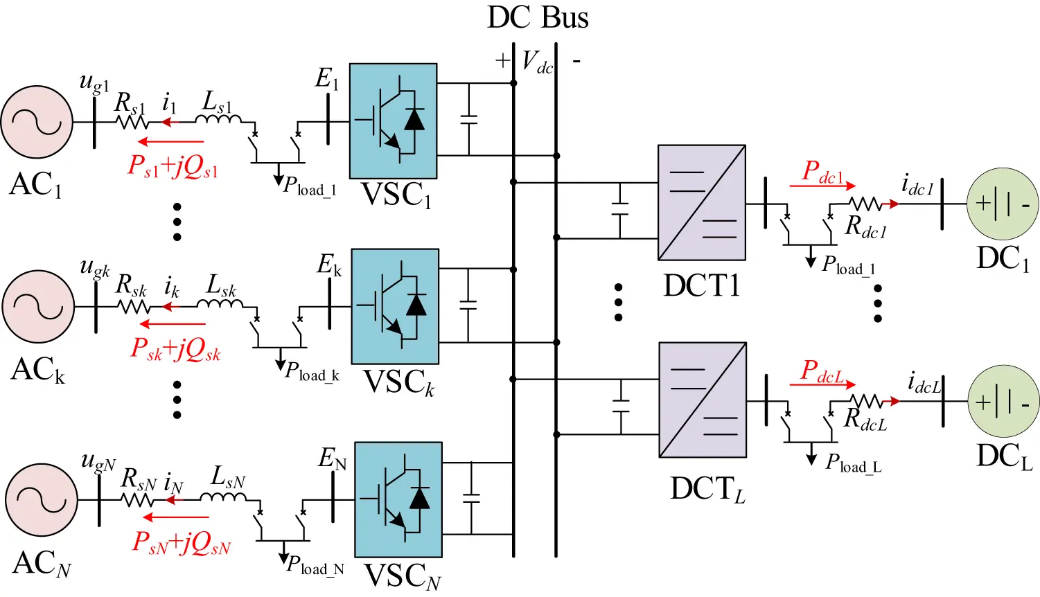 Ac/dc Separation Routing ENERGY | Free Full-Text | Distributed Iterative Learning Control for ...