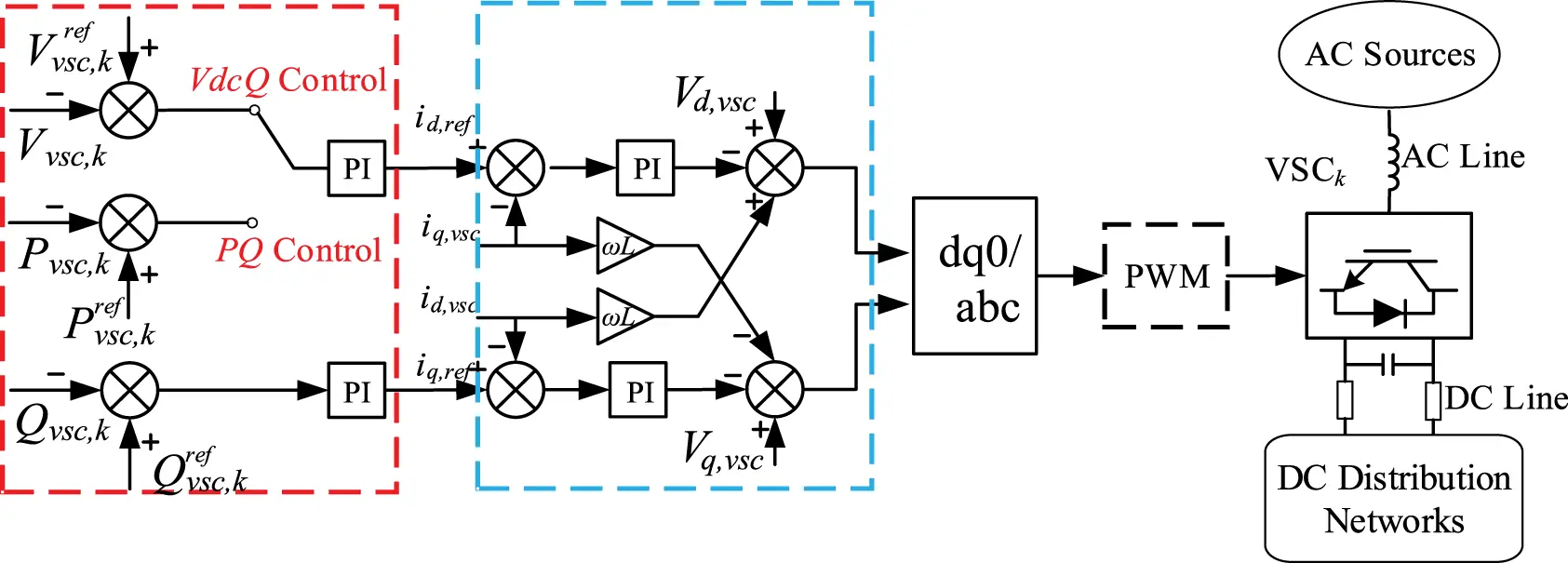 Vsc Block ENERGY | Free Full-Text | Distributed Iterative Learning Control for ...