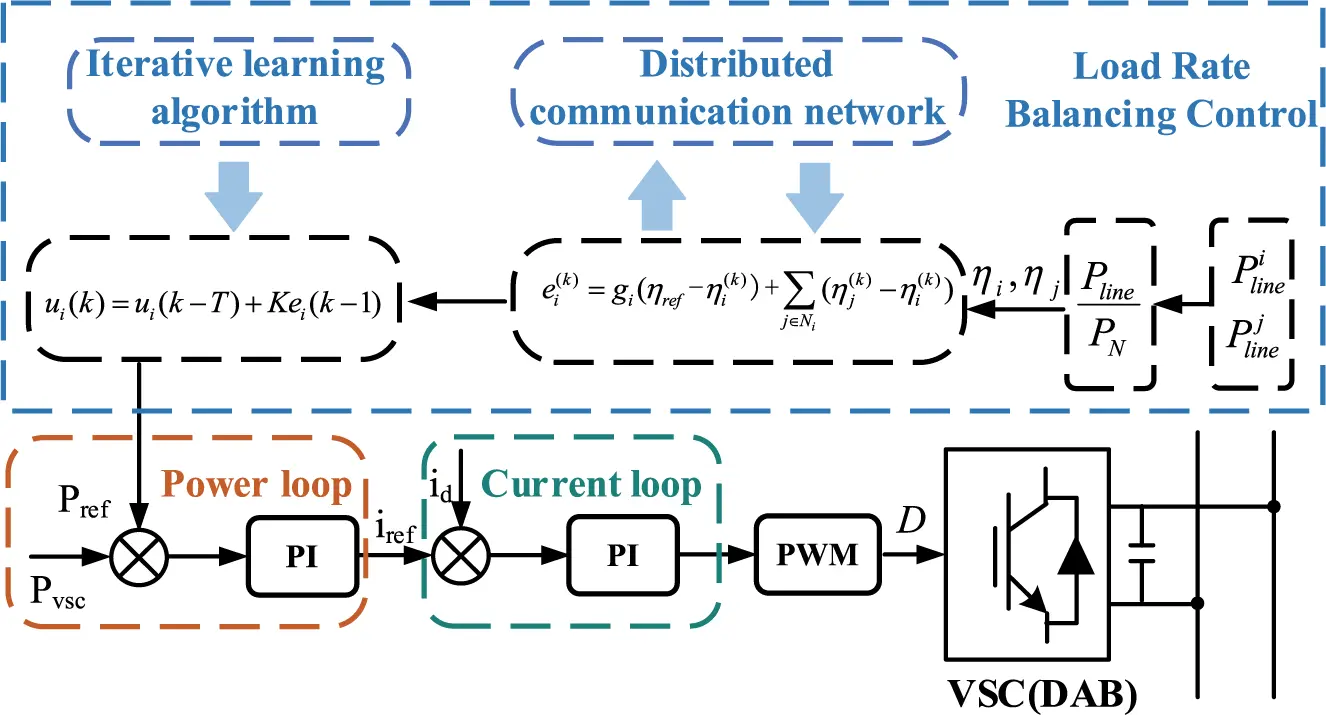 ENERGY | Free Full-Text | Distributed Iterative Learning Control for ...