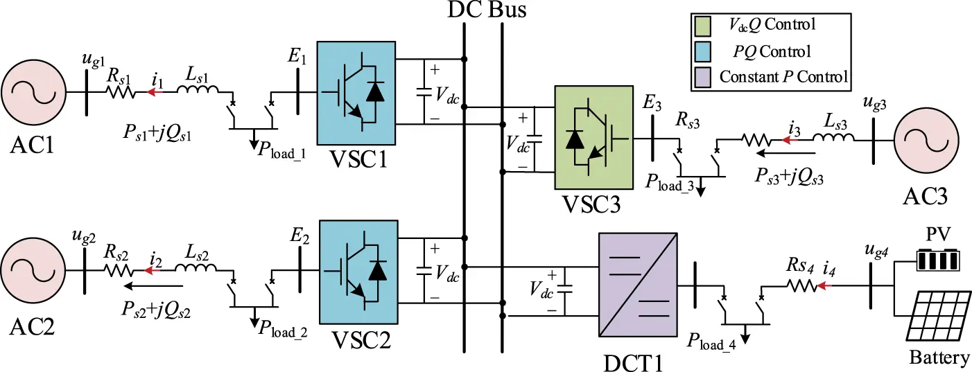 ENERGY | Free Full-Text | Distributed Iterative Learning Control for ...