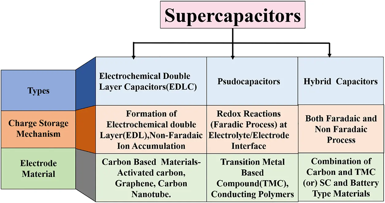 Capacitor Hyperphysics ENERGY | Free Full-Text | Supercapacitors in Modern Energy Systems: A ...