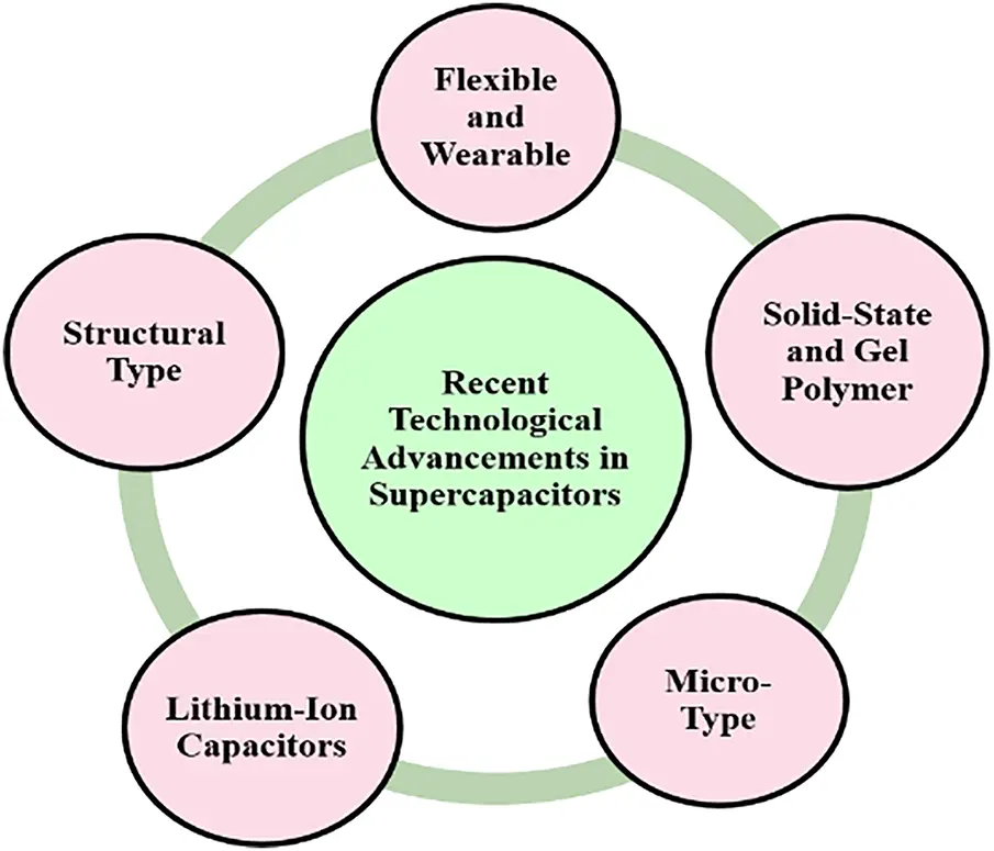 Capacitor Hyperphysics ENERGY | Free Full-Text | Supercapacitors in Modern Energy Systems: A ...