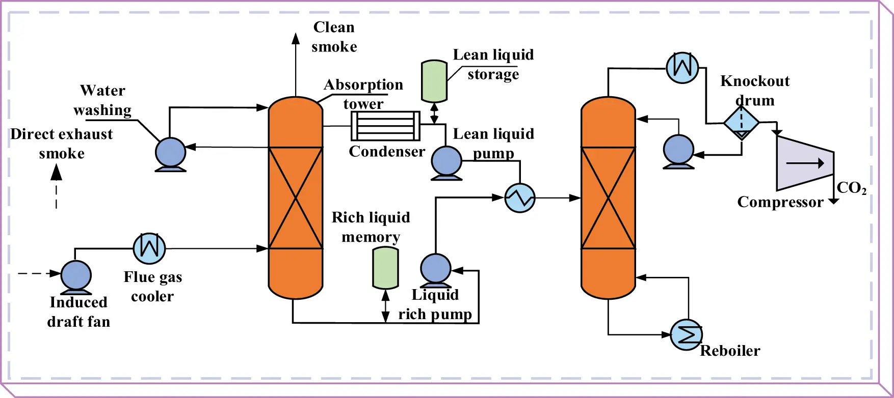 ENERGY | Free Full-Text | Robust Optimal Scheduling of Integrated ...