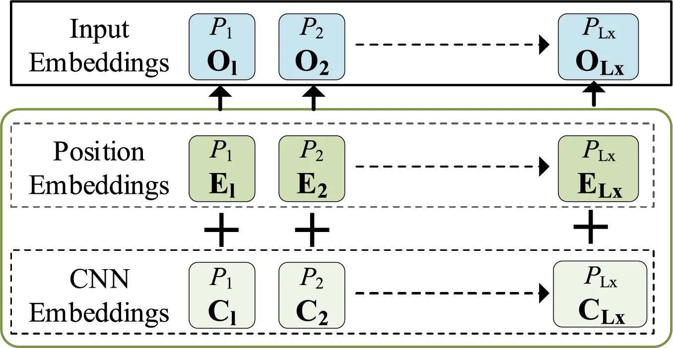 ENERGY | Free Full-Text | Multi-Source Fusion with Patch-Guided Multi ...