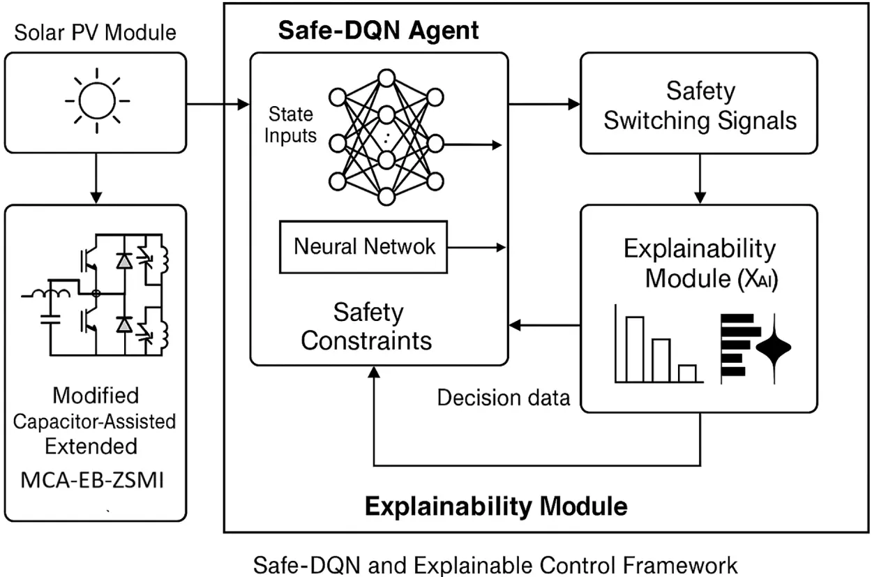 Explainable Control ENERGY | Free Full-Text | Safe and Explainable Reinforcement Learning ...