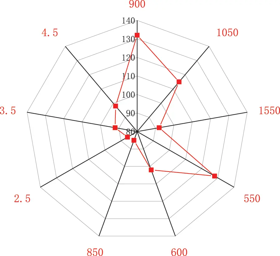 FDMP | Free Full-Text | CFD-Based Optimization of a Shell-and-Tube Heat ...