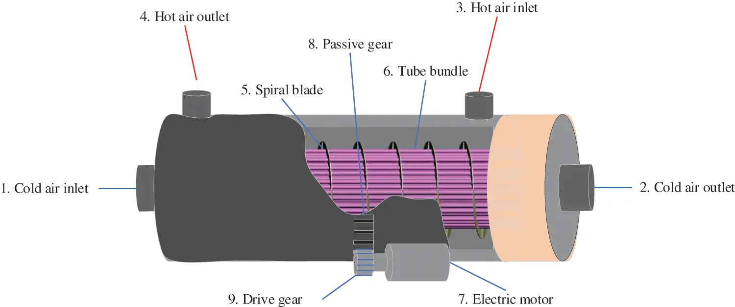 FDMP | Free Full-Text | CFD-Based Optimization of a Shell-and-Tube Heat ...