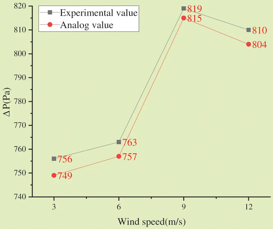 FDMP | Free Full-Text | CFD-Based Optimization of a Shell-and-Tube Heat ...
