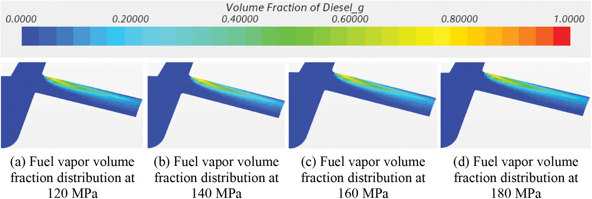 FDMP | Free Full-Text | Optimization of a Diesel Injector Nozzle