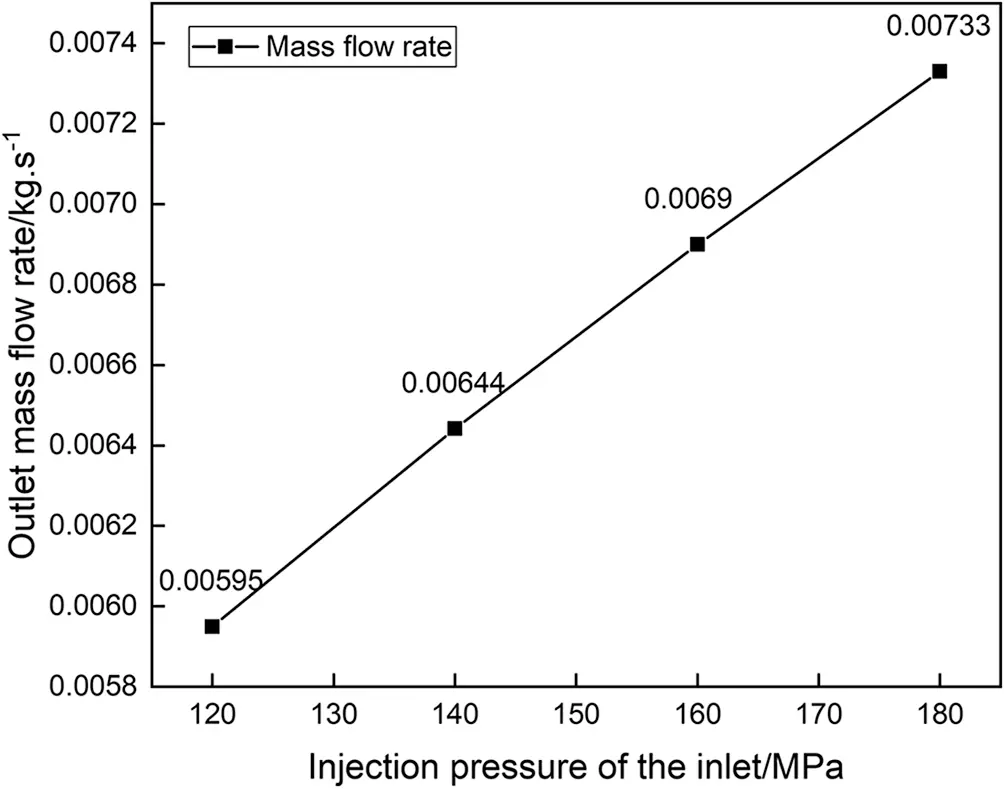 FDMP | Free Full-Text | Optimization of a Diesel Injector Nozzle
