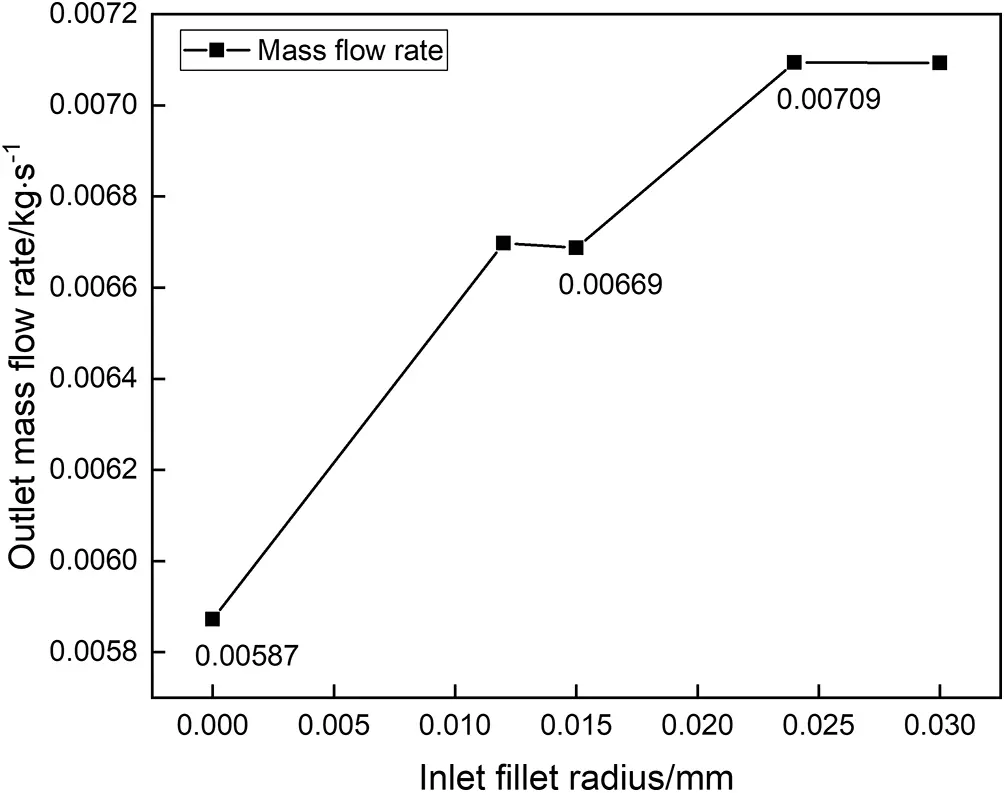 FDMP | Free Full-Text | Optimization of a Diesel Injector Nozzle