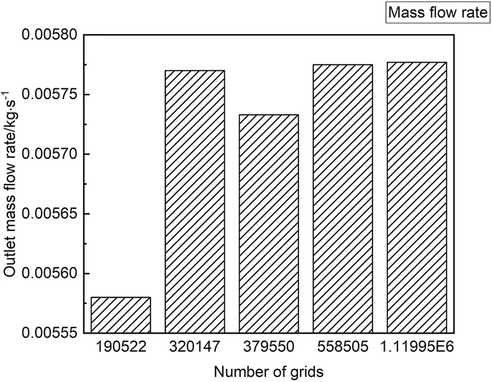 FDMP | Free Full-Text | Optimization of a Diesel Injector Nozzle