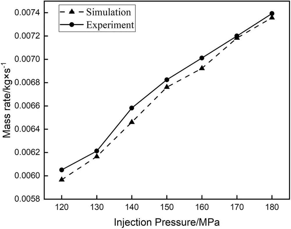 FDMP | Free Full-Text | Optimization of a Diesel Injector Nozzle