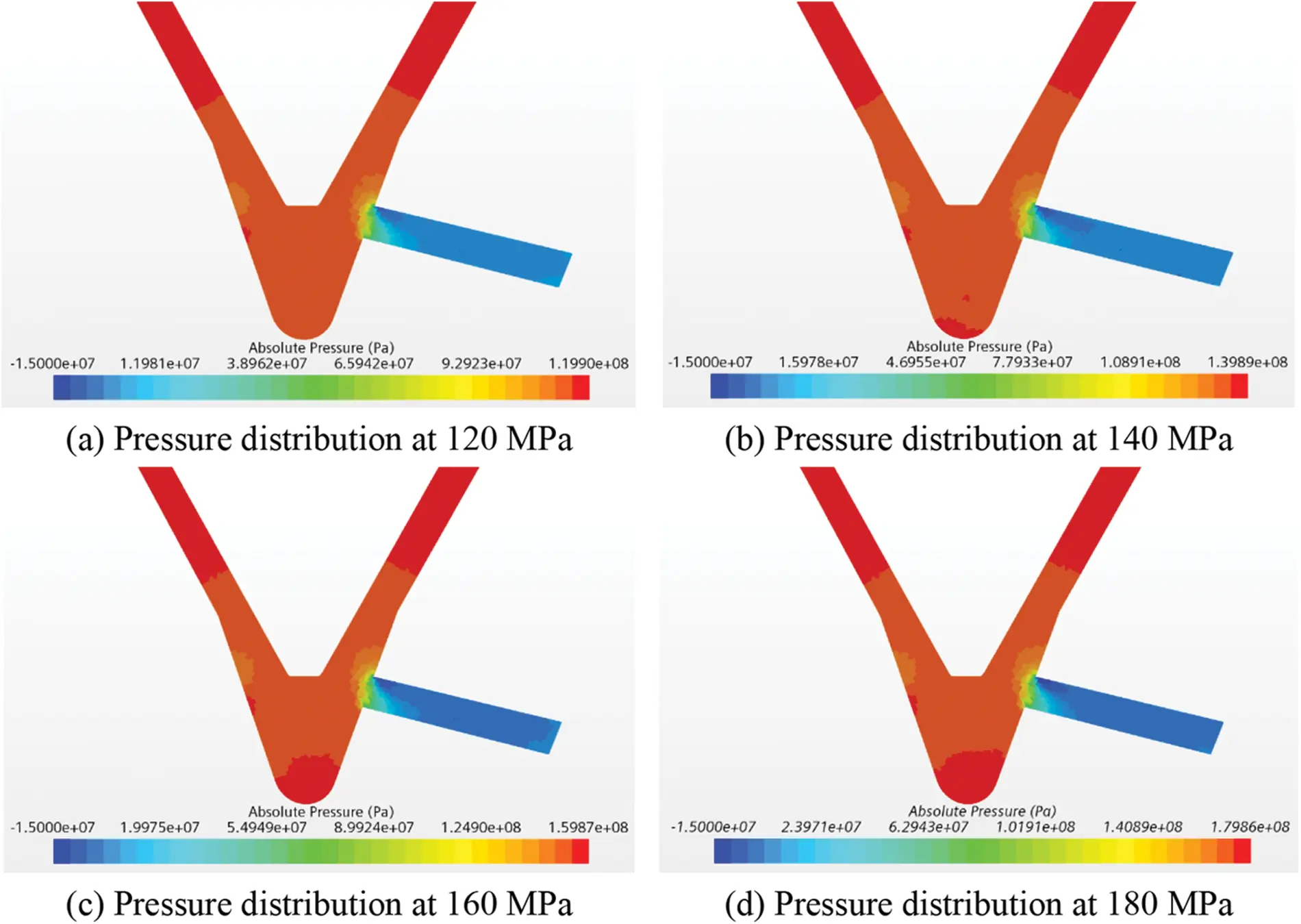 FDMP | Free Full-Text | Optimization of a Diesel Injector Nozzle