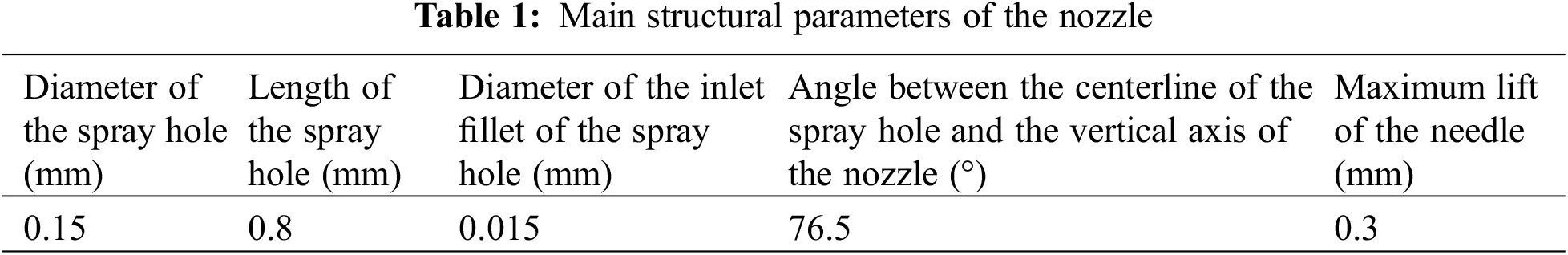 FDMP | Free Full-Text | Optimization of a Diesel Injector Nozzle