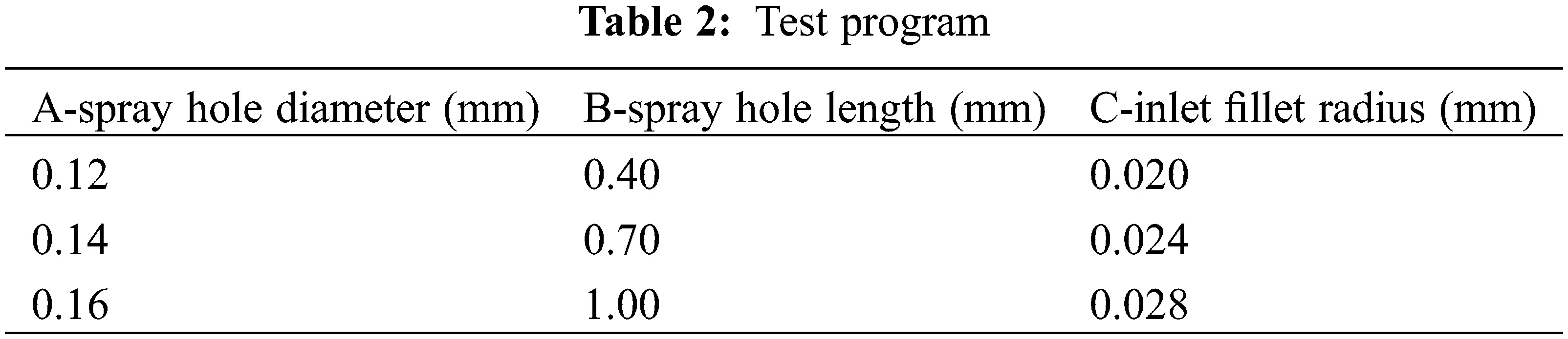 FDMP | Free Full-Text | Optimization of a Diesel Injector Nozzle