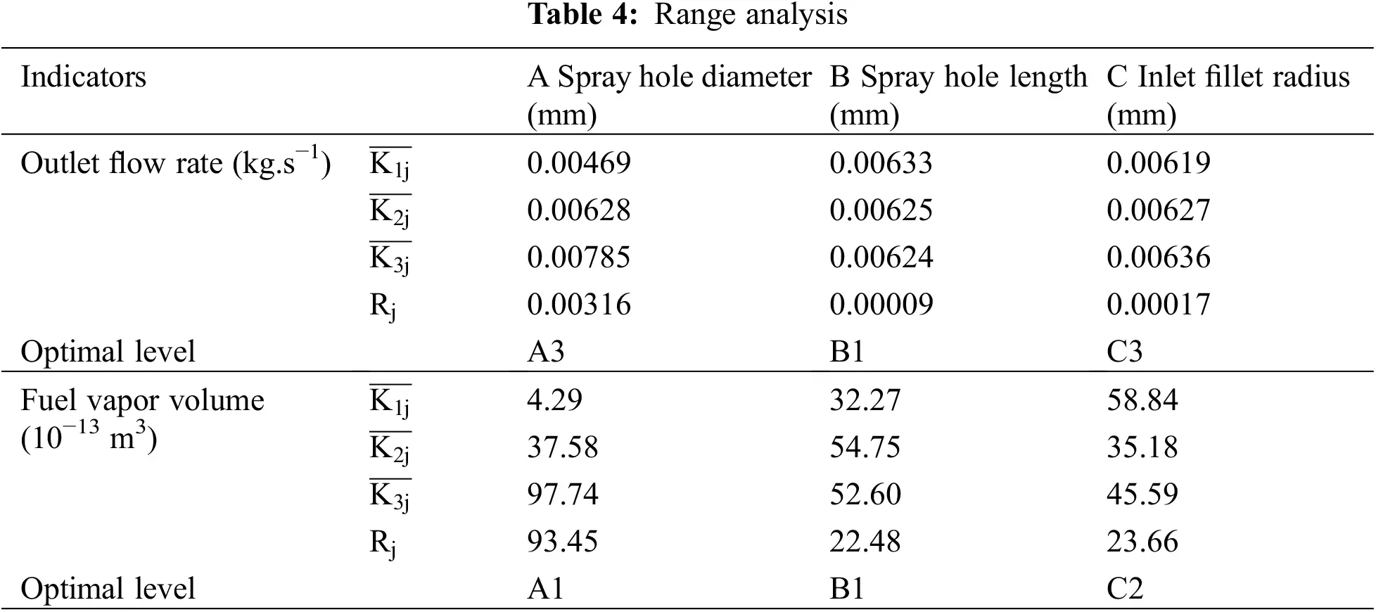 FDMP | Free Full-Text | Optimization of a Diesel Injector Nozzle