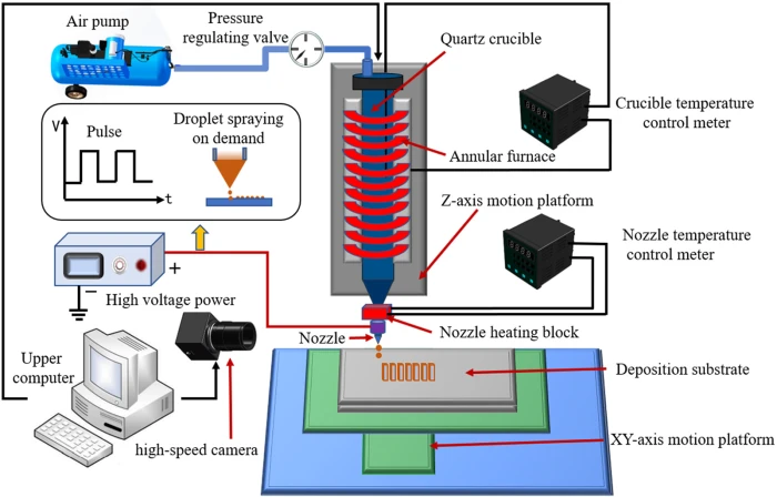 FDMP | Free Full-Text | Design and Experimental Testing of an