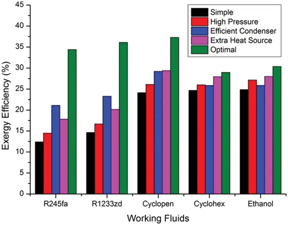 FDMP | Free Full-Text | CFD-Based Optimization of a Diesel Engine Waste ...