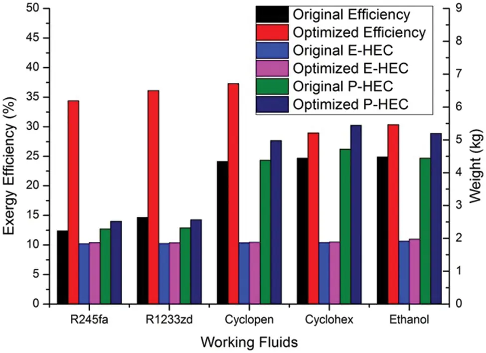 FDMP | Free Full-Text | CFD-Based Optimization of a Diesel Engine Waste ...